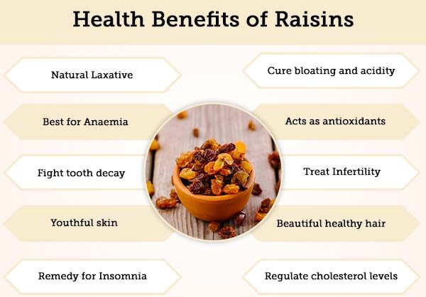 Raisins: The Natural Snack for Safe and Effective Weight Gain